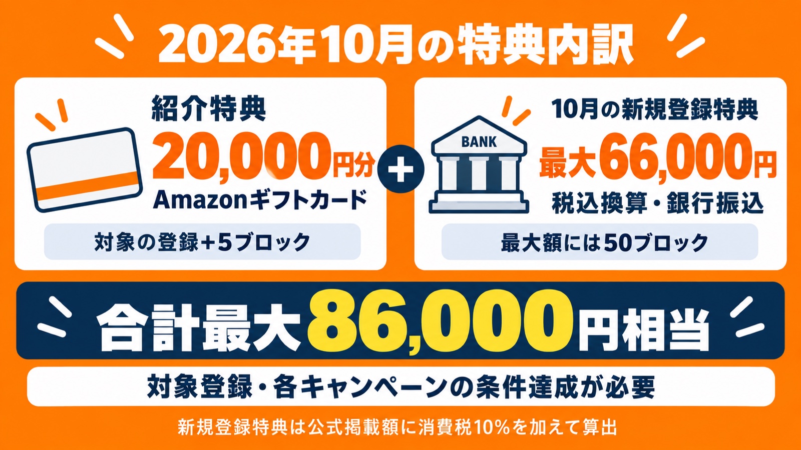 紹介ギフトカード20,000円分と10月の新規登録特典最大66,000円(税込換算)を合算して最大86,000円相当